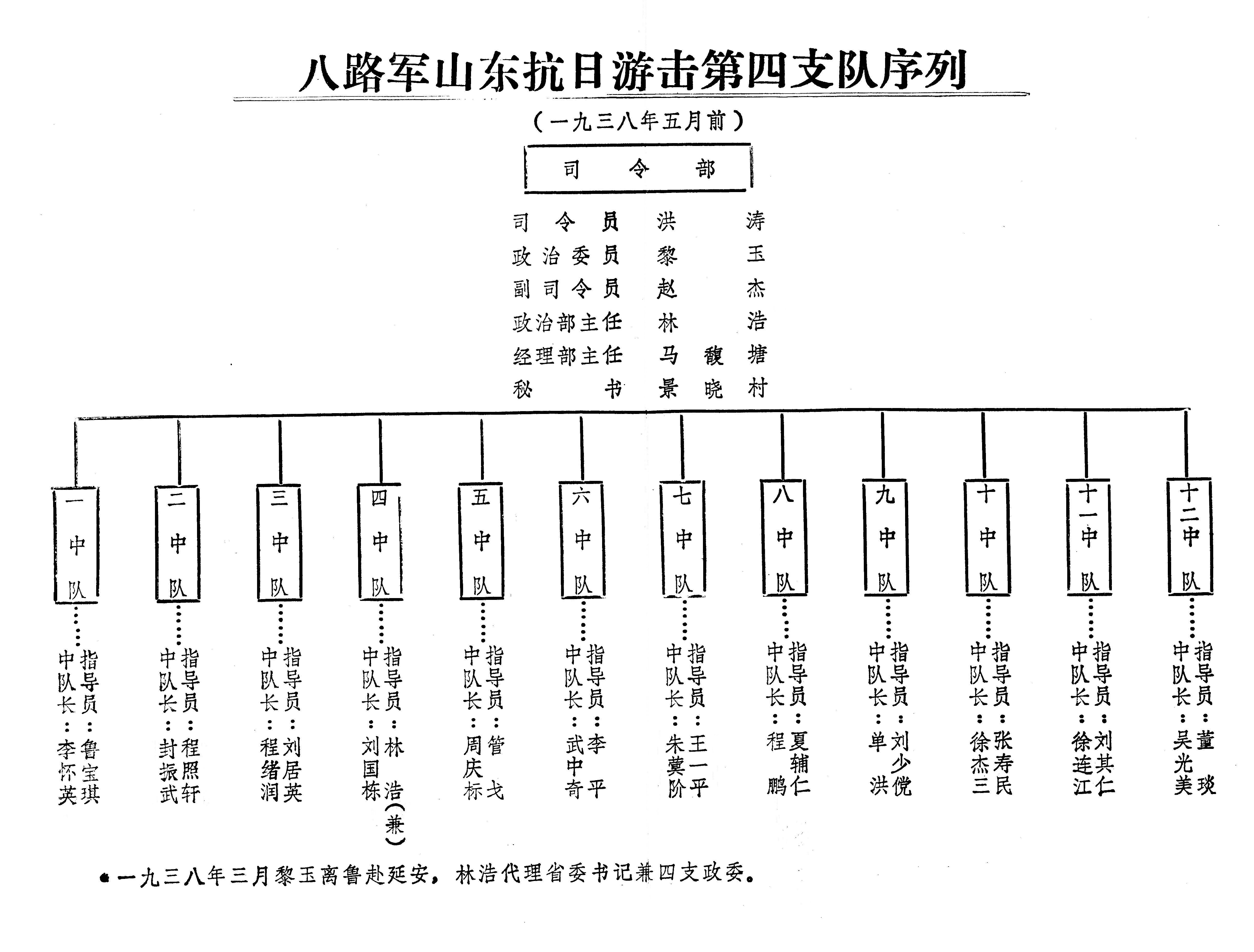 四支队序列-用